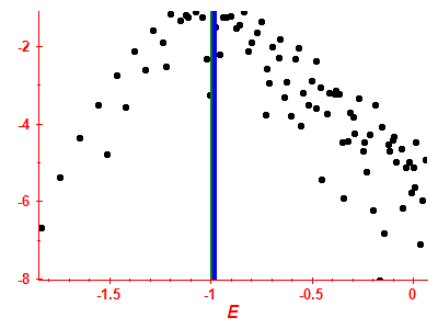 Strength function log